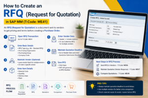 How to Create an RFQ (Request for Quotation)