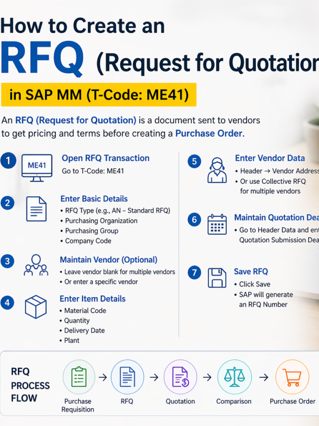 How to Create an RFQ (Request for Quotation)