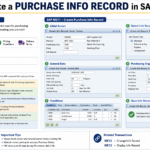 How to create a purchase info record