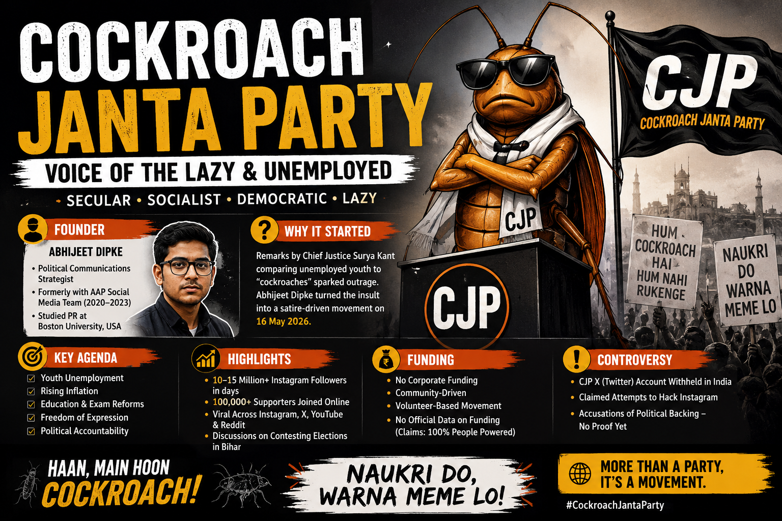 Cockroach Janta Party: Founder, Real Story, Funding & Viral Movement Explained