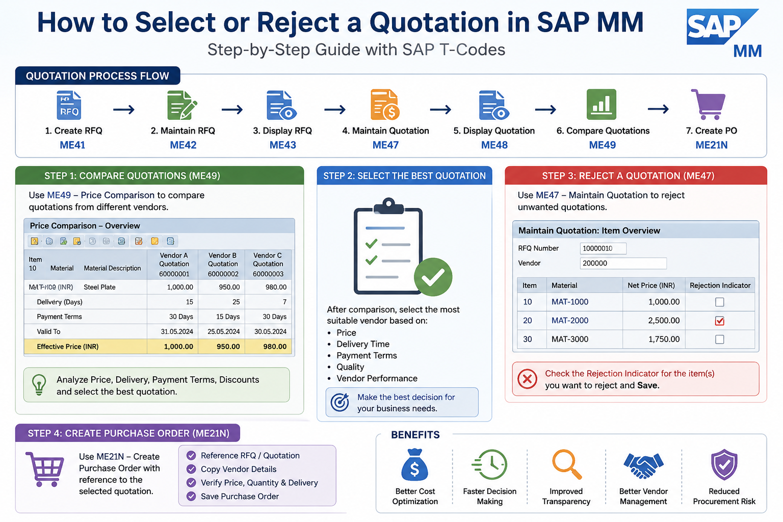 How to Select or Reject a Quotation in SAP MM