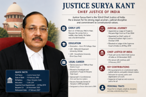Justice Surya Kant Biography
