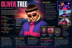 Oliver Tree biography, including his age, family, career, hit songs, albums, net worth, personal life, and latest updates about the famous American singer and songwriter.