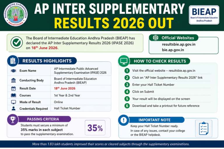 AP Inter Supplementary Results 2026 Out: Check BIEAP IPASE 1st & 2nd Year Results Online