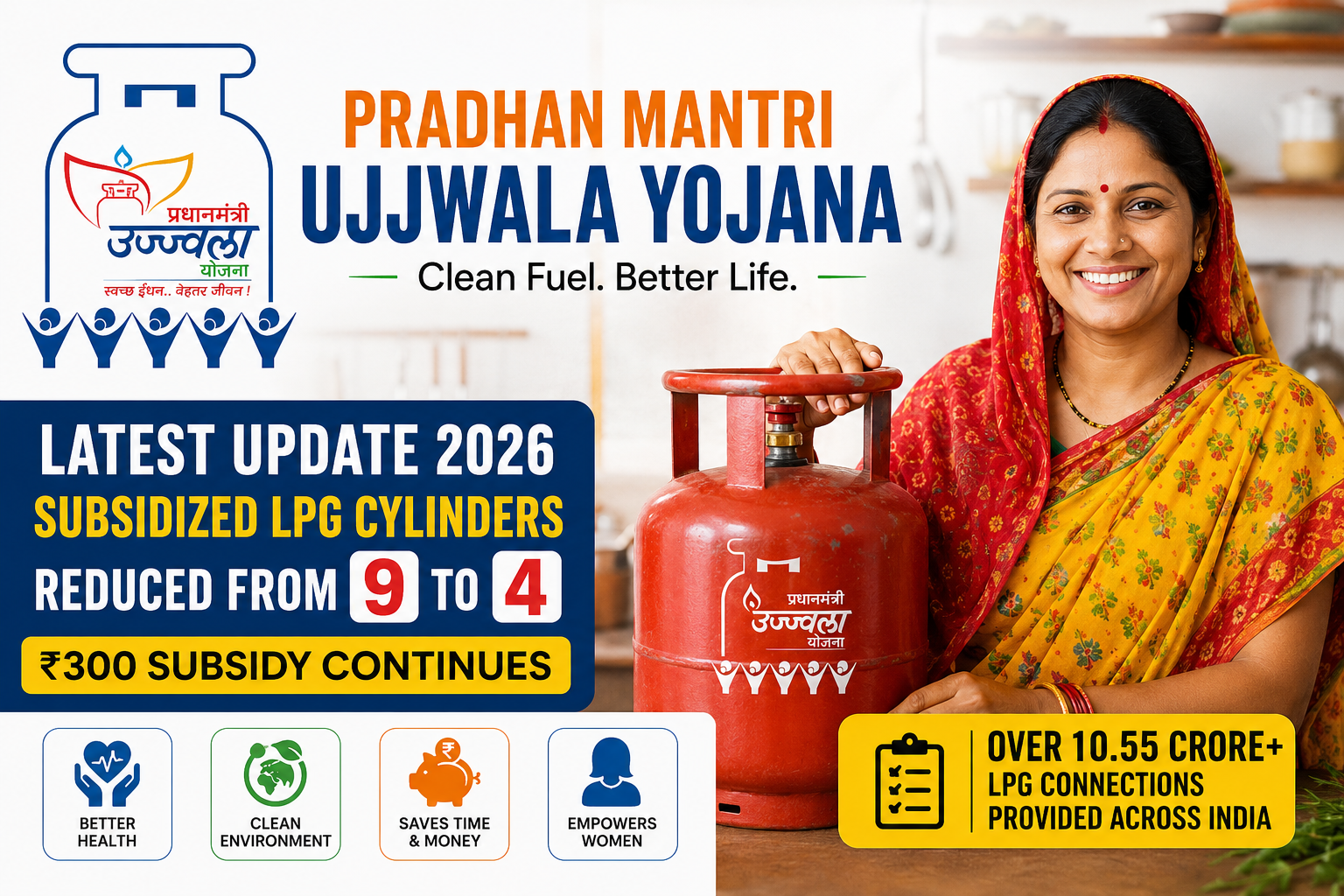 Pradhan Mantri Ujjwala Yojana 2026, PMUY latest news, LPG subsidy update, Ujjwala Yojana new rules, LPG cylinder subsidy India, PMUY beneficiaries, LPG connection scheme, government welfare scheme, clean cooking fuel, PM Ujjwala Yojana update