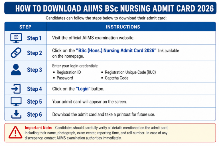 AIIMS BSc Nursing Admit Card 2026 Released: Download Hall Ticket, Exam Date & Direct Link
