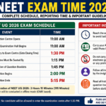 NEET Exam Time 2026: Reporting Time, Gate Closing Time, Exam Schedule & Guidelines