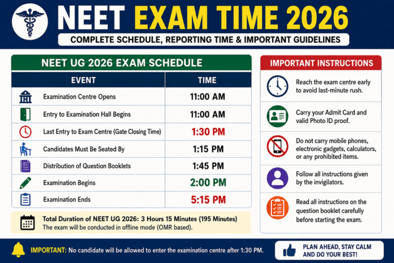 NEET Exam Time 2026: Reporting Time, Gate Closing Time, Exam Schedule & Guidelines