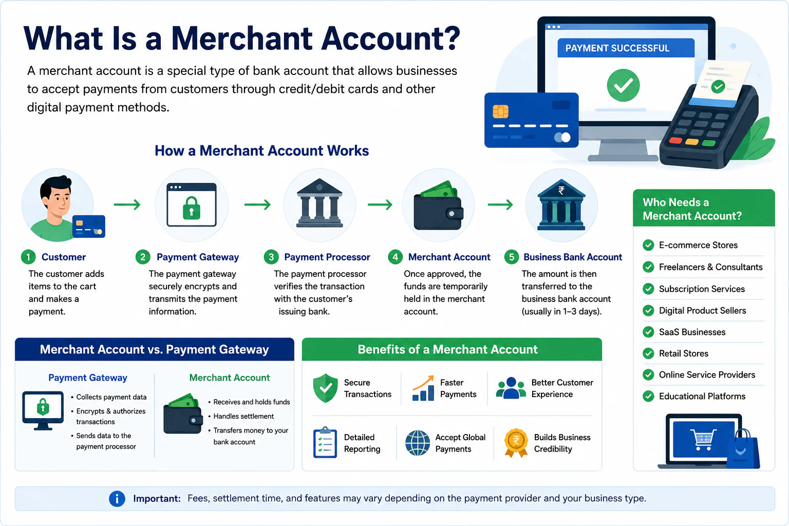 What Is a Merchant Account? A Complete Guide for Small Businesses and Online Sellers
