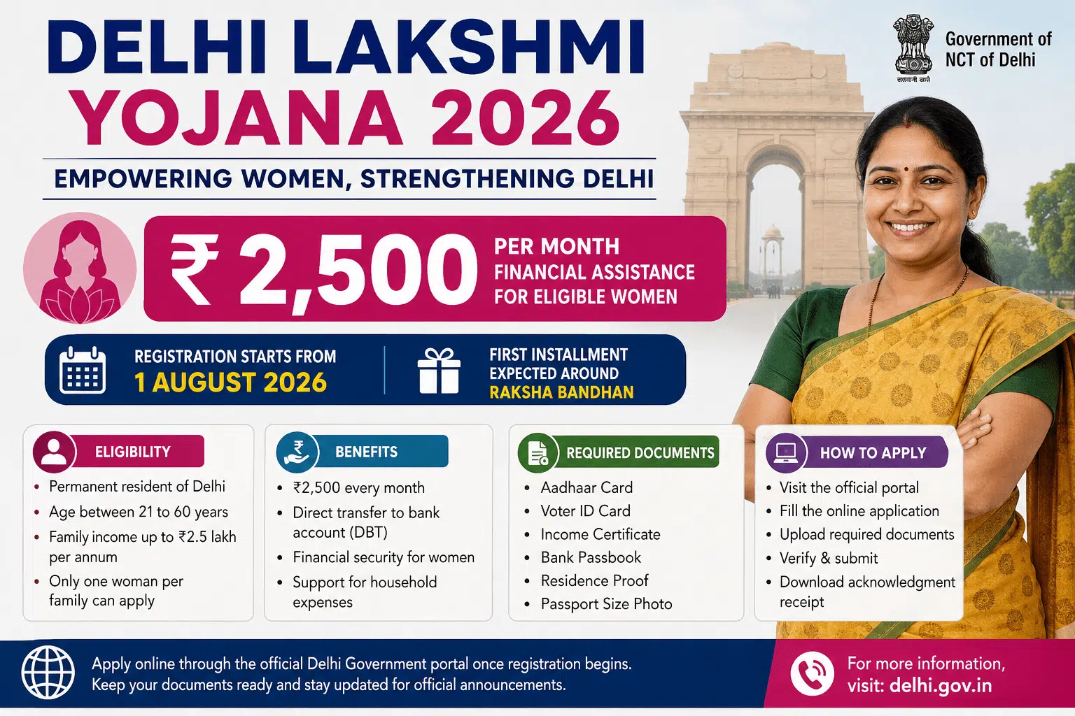 Delhi Lakshmi Yojana 2026: ₹2,500 Monthly Financial Assistance for Women – Eligibility, Registration, Benefits & Latest Updates