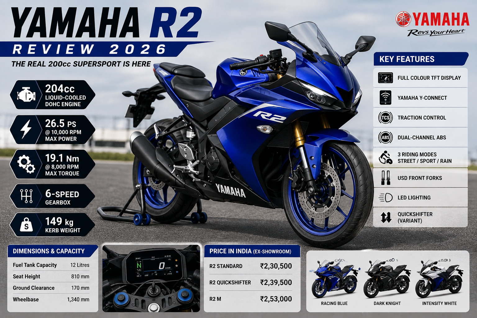 Yamaha R2 Review 2026: Price, Mileage, Features & Specs