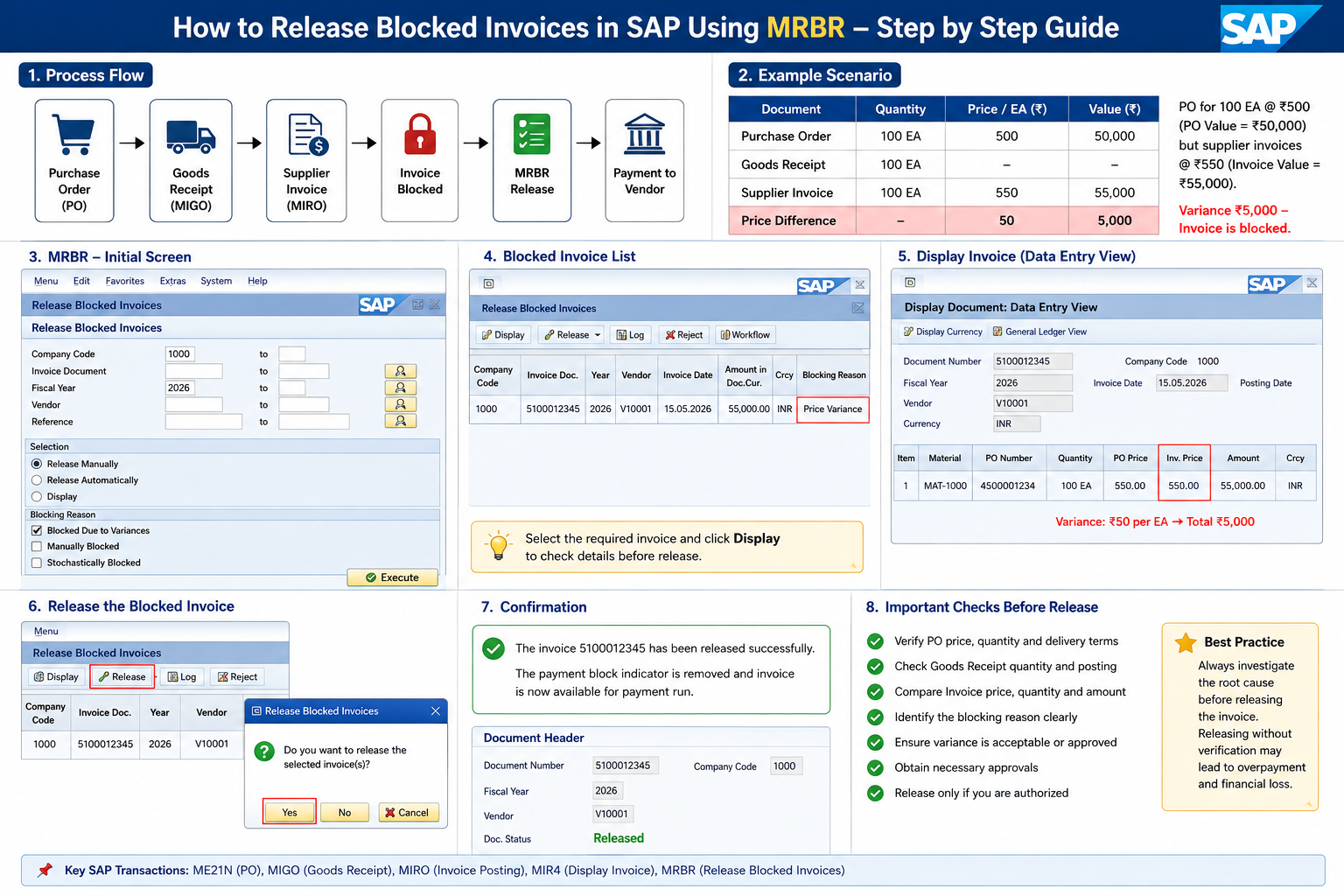 How to Release Blocked Invoices in SAP Using MRBR – Complete Guide with Example